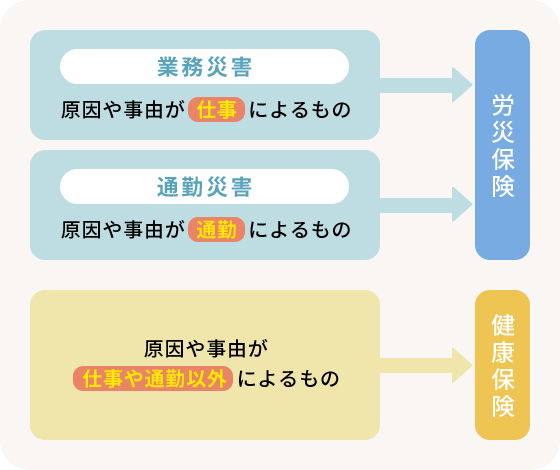 労災保険について